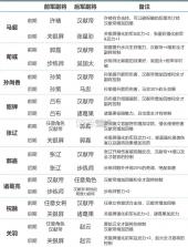 乱世终结战 v1.0.20 小米版 截图