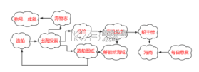 问道手游 v2.101.0228 360客户端 截图