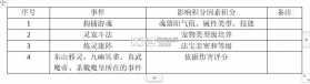 问道手游 v2.130.1029 探案版下载 截图