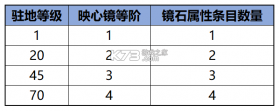 问道手游 v2.121.0507 元宵版下载 截图