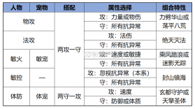 问道手游 v2.130.1029 元宵版下载 截图