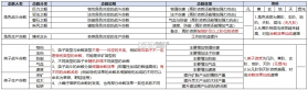 问道手游 v2.130.1029 跨服战场版下载 截图