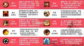 三国战争 v24.612 小米版 截图