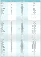 卡通农场 v1.60.6 腾讯版下载 截图