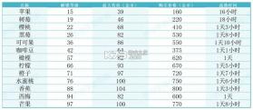 卡通农场 v1.60.6 腾讯版下载 截图