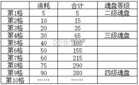 叫我大掌柜 v7.2.4 港服 截图