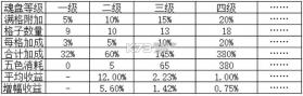 叫我大掌柜 v6.8.0 港服 截图