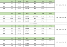 三国群英传鸿鹄霸业 v1.1.6 手游官方版 截图