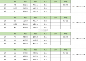 三国群英传鸿鹄霸业 v1.1.6 手游官方版 截图