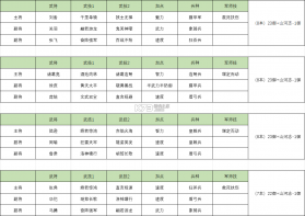 三国群英传鸿鹄霸业 v1.1.6 手游官方版 截图