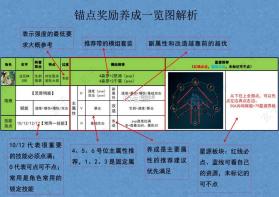 锚点降临 v1.0.3 测试服 截图