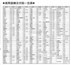 悦风空调万能遥控器 v5.7.5.61 下载安装(格力+) 截图