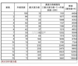 三国群英传鸿鹄霸业 v1.1.6 手游官方版 截图