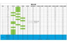 三国群英传鸿鹄霸业 v1.1.6 手游官方版 截图