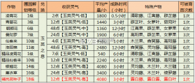 诛仙手游 v2.928.1 360版下载 截图