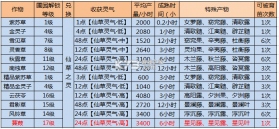 诛仙手游 v2.928.1 360版下载 截图