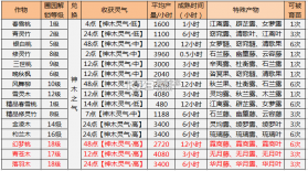 诛仙手游 v2.928.1 360版下载 截图