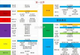 崩溃大陆 v1.0.10.0 中文版下载 截图