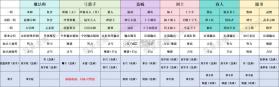 仙境传说新启航 v0.5.0 手游官方版 截图