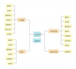 像素射击 v16.0.0 手游官方正版下载安装 截图