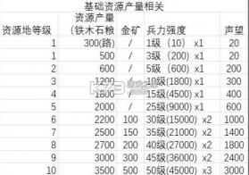 荒野国度 v0.10.0 手机版下载 截图