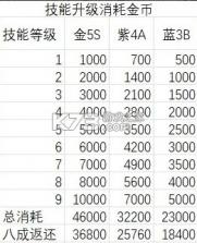 荒野国度 v0.10.0 手机版下载 截图