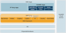 华为HMS Core v6.14.0.322 app下载 截图