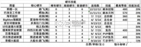 航海王强者之路 v2.5.6 亿万置换版下载 截图