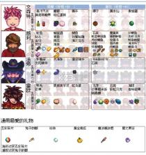 星露谷物语 v1.6.14.3 2024破解版 截图