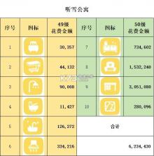 房东模拟器 v2.8.26 最新版破解版 截图