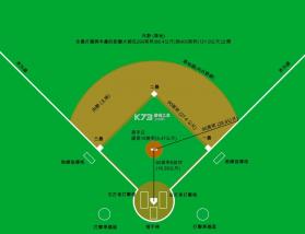 棒球大师 v2.1.500 2025最新版 截图