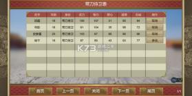 皇帝成长计划2 v2.2.3 腾讯版下载 截图