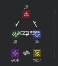 伊瑟重启日 v0.8.0 官方版 截图