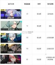 伊瑟重启日 v0.8.0 官方版 截图