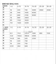 冒险者日记 v1.2024.262 下载卡皮巴拉 截图