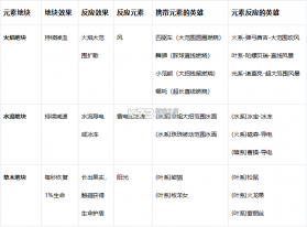 玩具指令 v1.5.14 手游下载 截图