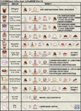 可口的咖啡美味的咖啡 v1.10.5 破解版无限金币 截图