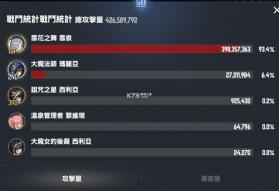 棕色尘埃2 v2.14.12 手游官方版下载 截图