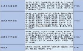 派对之星 v2.0.15.160832 手游官方版 截图