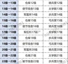 三国冰河时代 v2.0.35.0 手游官方版 截图
