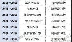 三国冰河时代 v2.0.35.0 手游官方版 截图