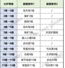三国冰河时代 v2.0.35.0 手游官方版 截图