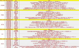 修仙家族模拟器 v9.9.2 破解版 截图