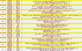 修仙家族模拟器 v9.9.2 破解版 截图