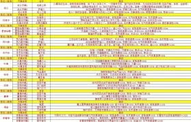 修仙家族模拟器 v9.9.2 破解版 截图
