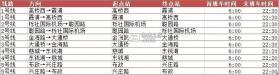 宁波地铁 v5.2.12 app下载 截图