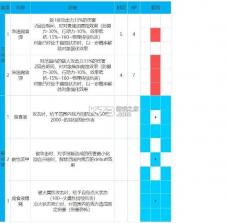 最后的起源 v1.1.7 台服下载 截图