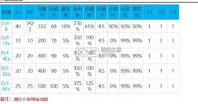 最后的起源 v1.1.7 台服下载 截图