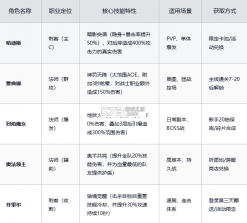 龙魂旅人 v1.26.0 手游下载 截图