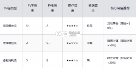 龙珠战力之巅 v1.0.25 手游官方版 截图
